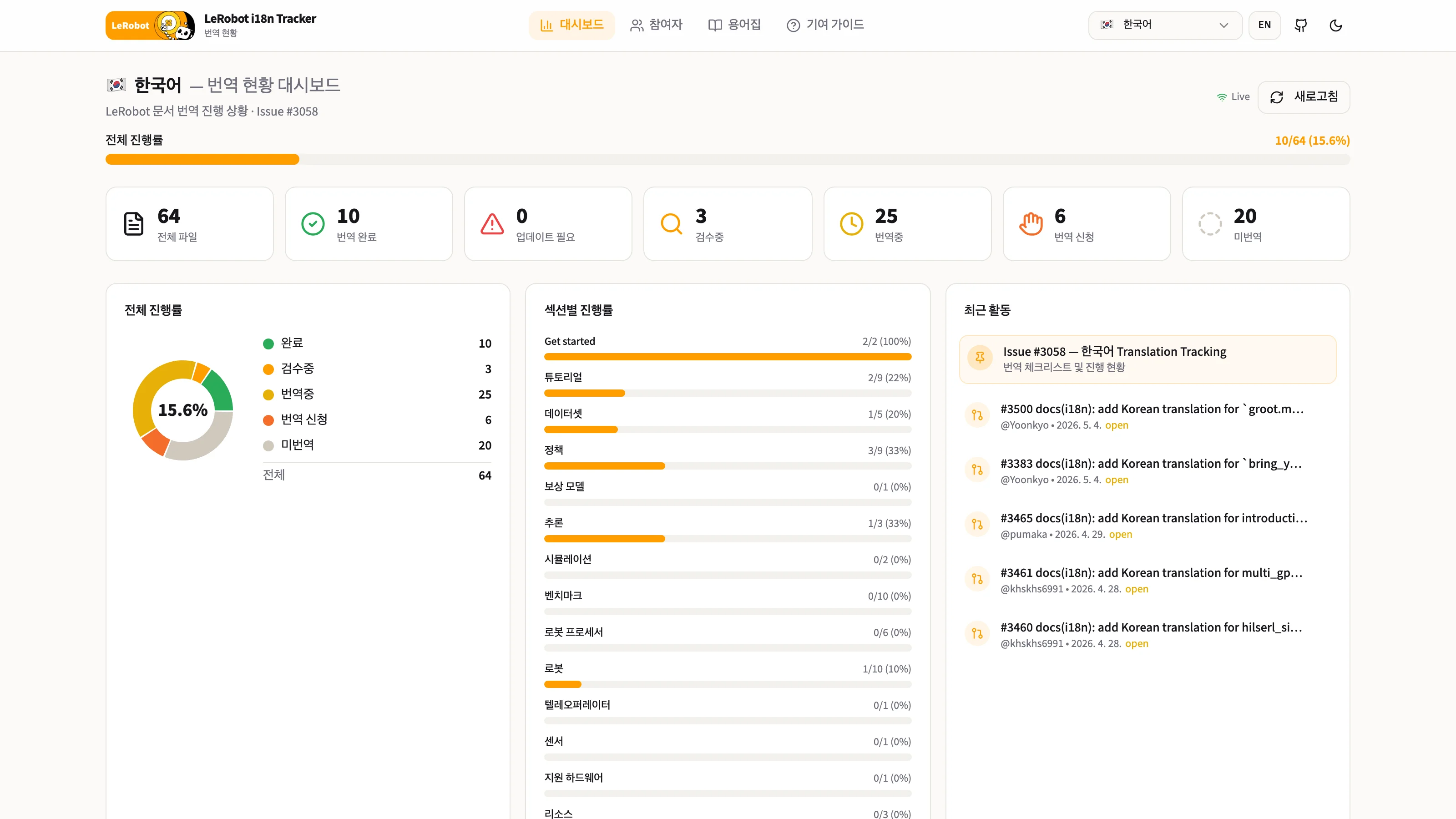 LeRobot i18n Translation Dashboard