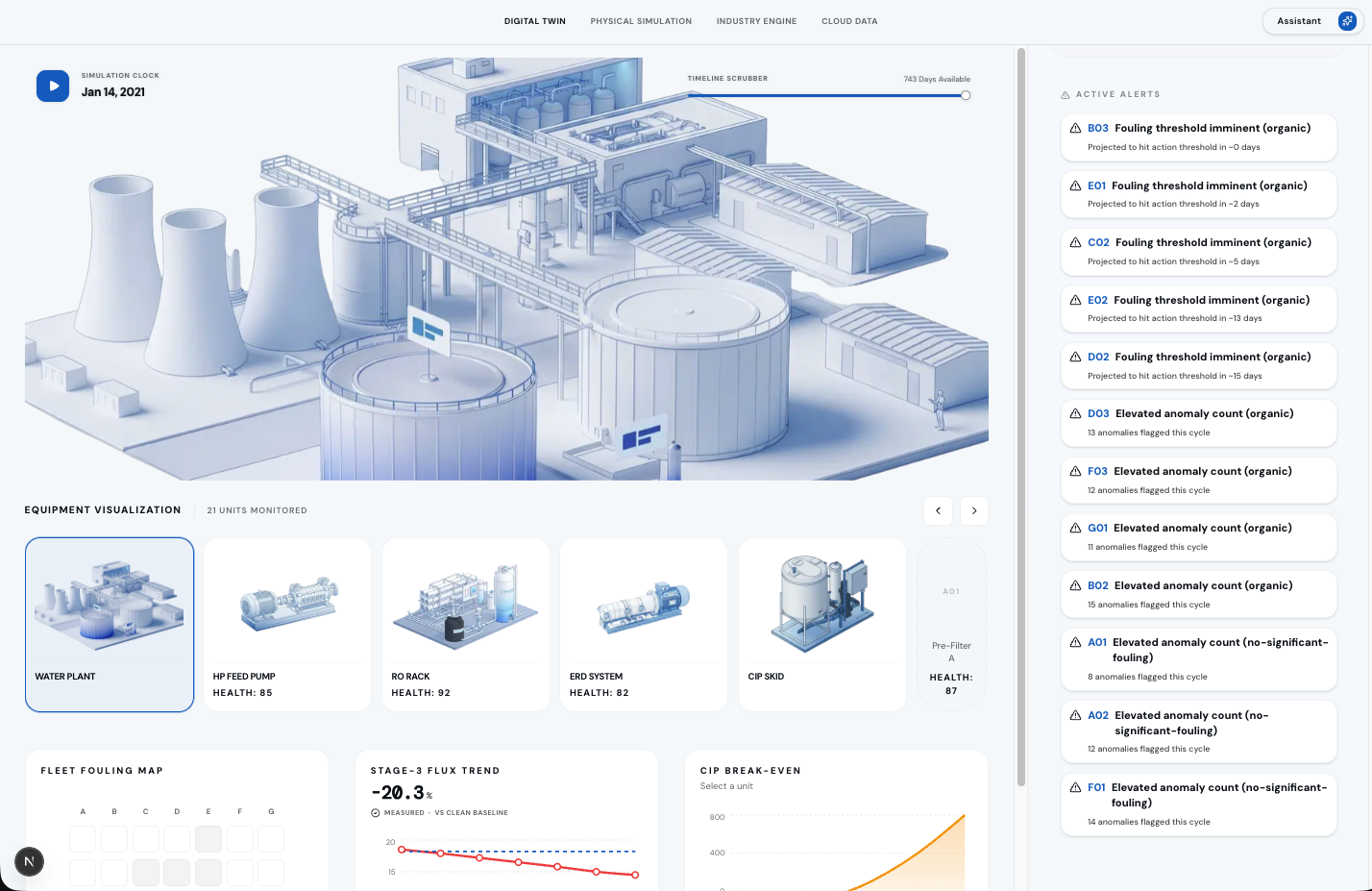 Oceanus — GCP water-treatment digital twin
