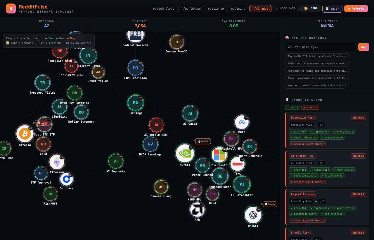 RedditPulse — Ontology GraphRAG platform
